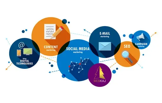 Digital marketing services 